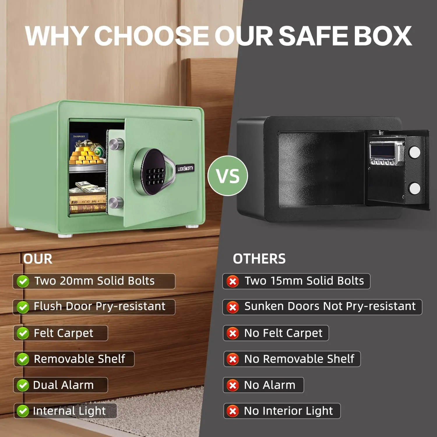 1.0 Cubic Feet Safe Box, Small Safe W/Fireproof Bag, Removable Shelf, Alarm System, Digital Electronic Security Money Box for Cash, Document, Home,Office, Hotel Use, Green，9.84"D x 13.78"W x 9.84"H