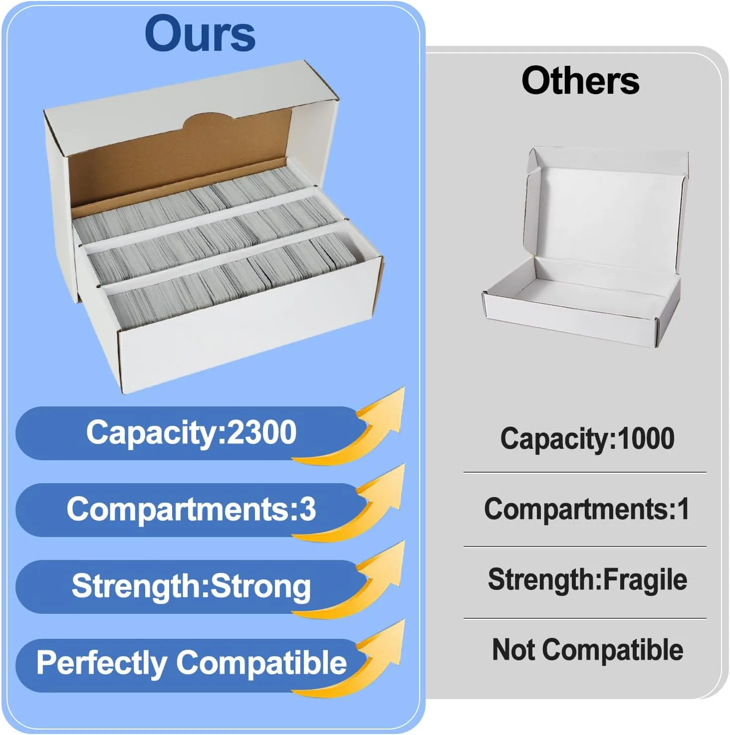 4-Pack Card Storage Box - Holds 2340, Ideal for Sports, Trading, Soccer & Basketball - Durable White Organizer Box for Storing & Protection