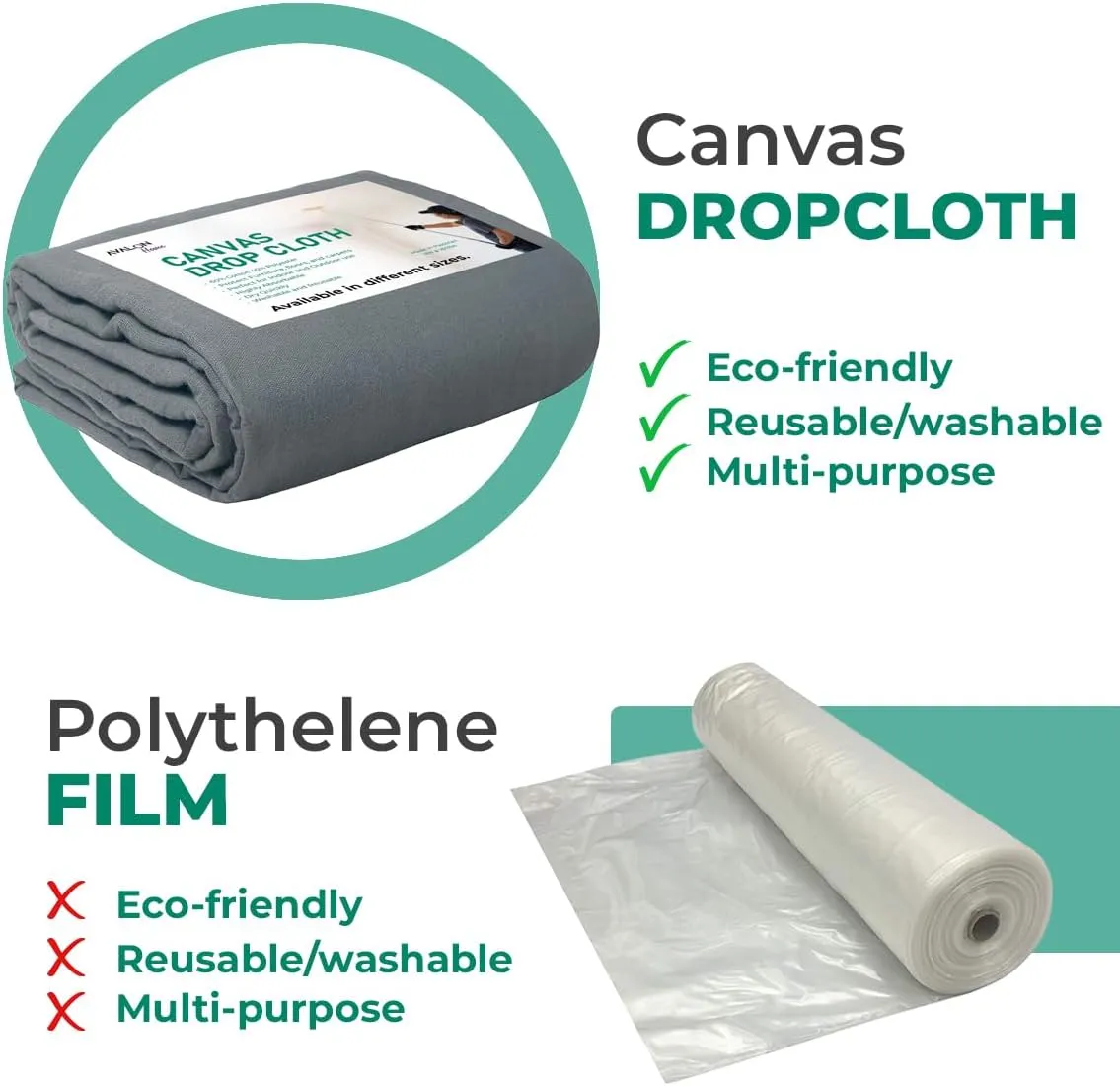 Canvas Drop Cloth 9x12 ft Pack of 2-8oz Painters Drop Cloth for Painting - Canvas Tarps for Floor & Furniture Protection - All Purpose Canvas Fabric Painting Drop Cloths