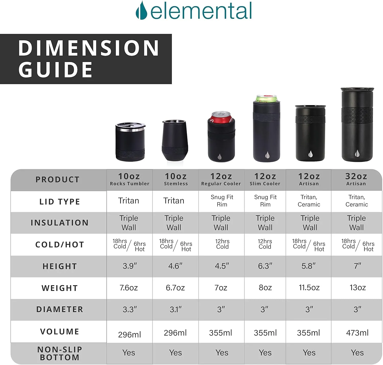 Elemental Recess Wine Tumbler - Triple Wall Insulated Stainless Steel Coffee Mug for Hot & Cold Drinks - Portable Cup with Shatterproof Sip Lid for Camping, Outdoor & Travel - 10oz - Burgundy