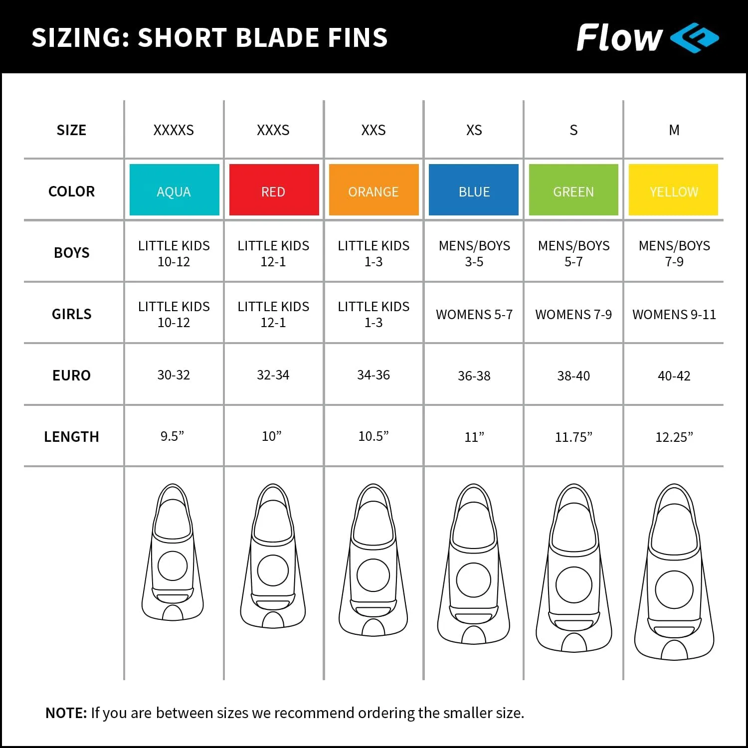Flow Premium Rubber Short Blade Fins for Swim and Lap Training - Youth Sizes for Kids, Young Men, and Women