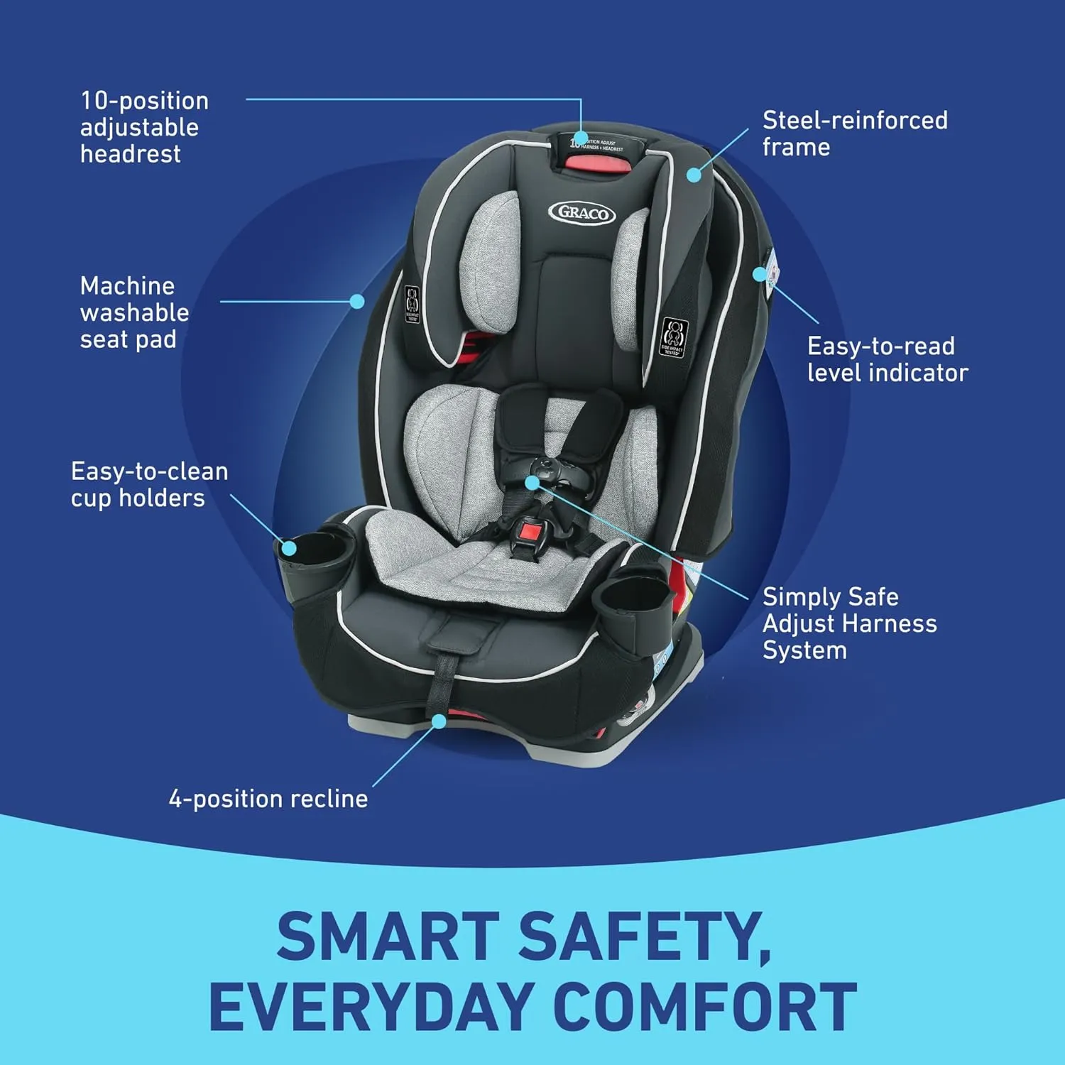 Graco SlimFit 3-in-1 Convertible Car Seat, Space Saving Design, Forward & Rear-Facing, Highback Booster Option – Purple