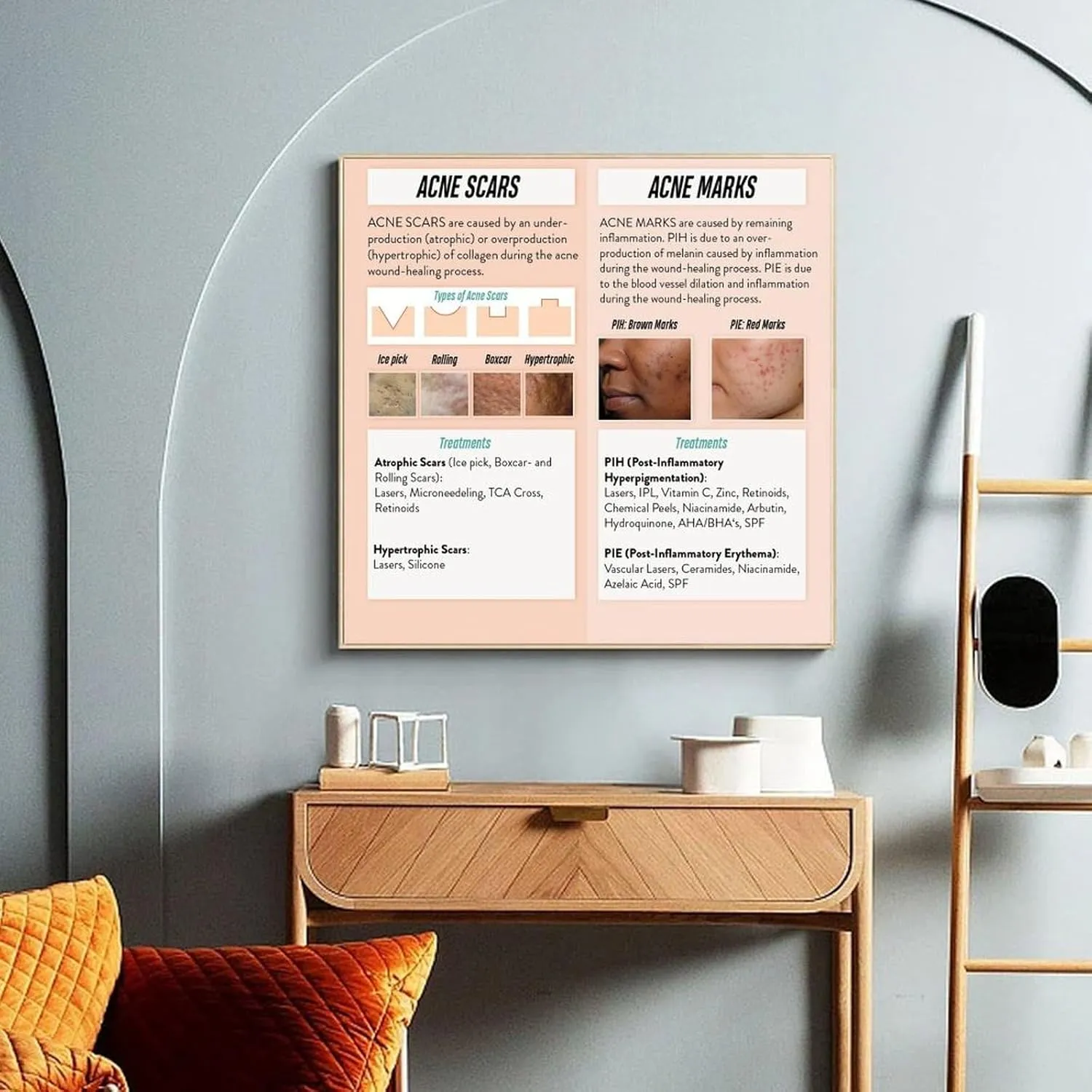 How to Treat Acne Scars And Marks Poster Dermatology PosterWall Poster Art Canvas Printing Living Room Office Bedroom Aesthetic Poster 20x20inch(50x50cm) Frame-style
