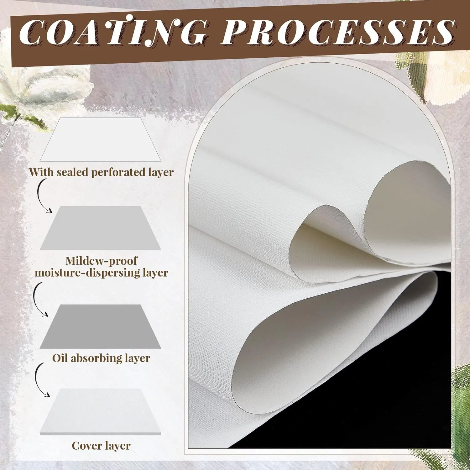Kinlop 24 Inch x 20 Feet Double Primed Cotton Canvas White Canvas Roll for Oil and Acrylic Paint