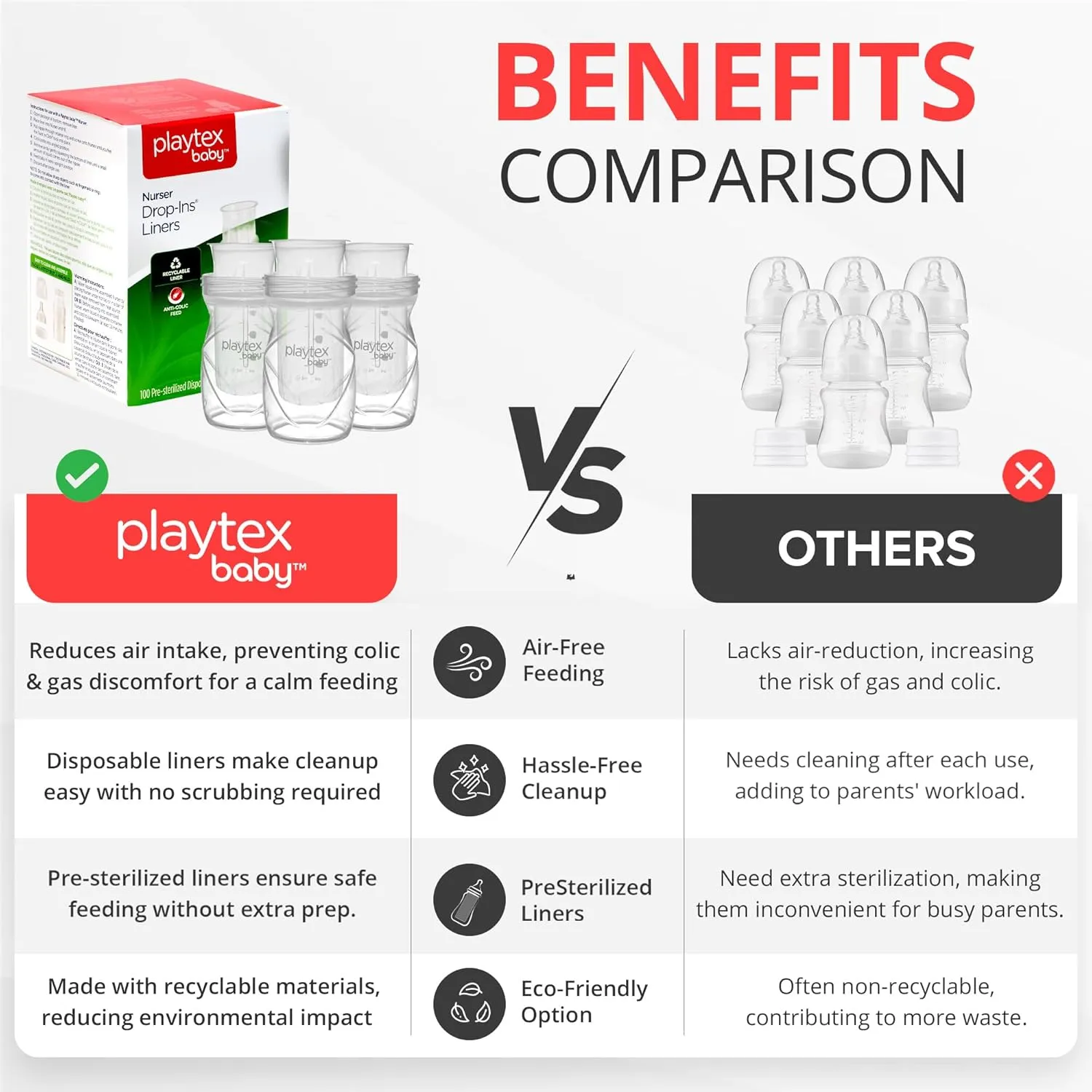 Playtex Baby Nurser Pre-Sterilized Disposable Drop-Ins Bottle Liners, Anti-Colic, Gas Reduction, Closer to Breastfeeding, 8 Oz, 100 Count