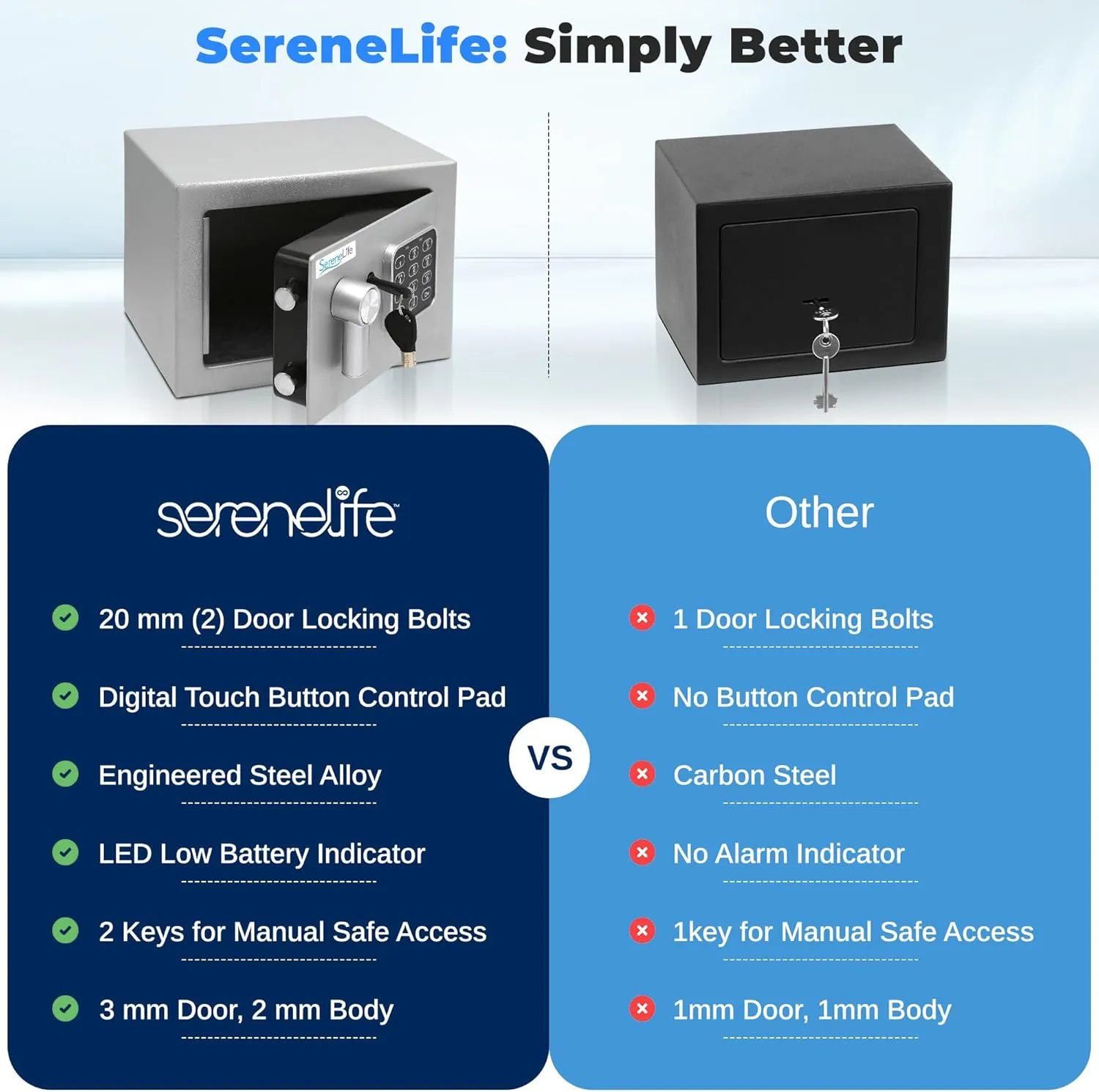 SereneLife Electronic Safe Box | Heavy Duty 9.1 x 6.7” Money Safe | Digital Touch Pad Lockbox with Code 2 Keys | Small Safe Box for Home/Office, Secure Cash, Jewelry, Firearms | Wall/Floor Mountable