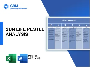 SUN LIFE PESTEL ANALYSIS