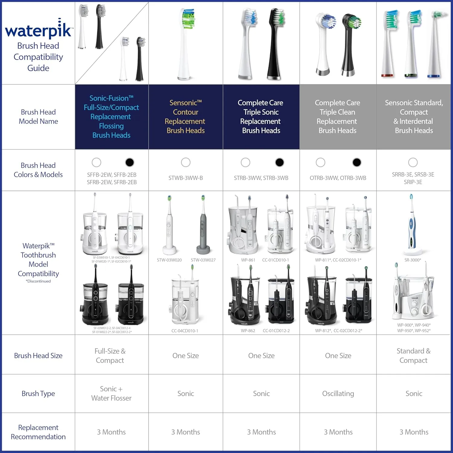 Waterpik Triple Sonic Replacement Brush Heads, Complete Care Replacement Tooth Brush Heads, STRB-3WB, 3 Count(Pack of 1), Black